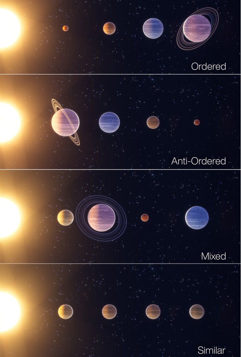Classes de sistemas planetrios