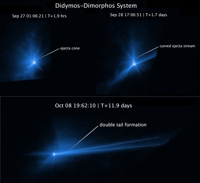 Concluses sobre a misso que se chocou com um asteroide