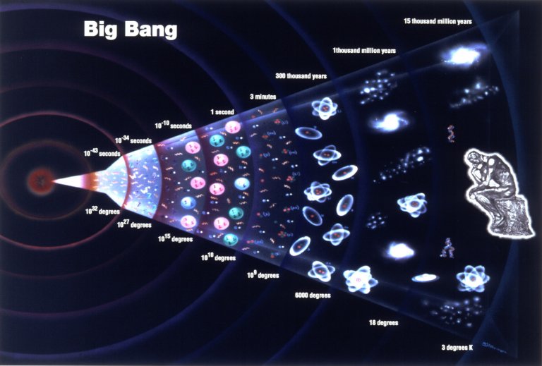 Big Bang Escuro