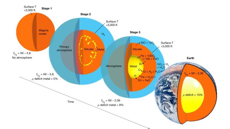 Nova teoria prope explicao para origem da gua da Terra