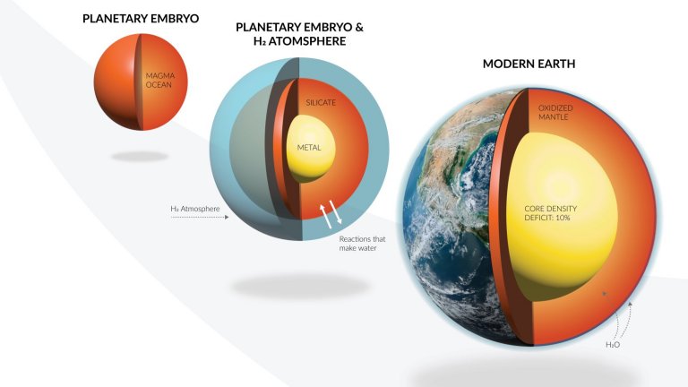 Nova teoria prope explicao para origem da gua da Terra
