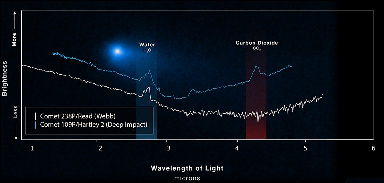 Confirmada presena de gua em cometa do Cinturo de Asteroides