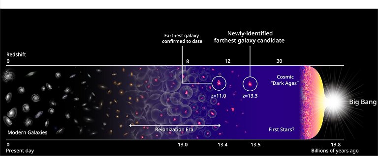 The age of the universe may be twice the age of: n