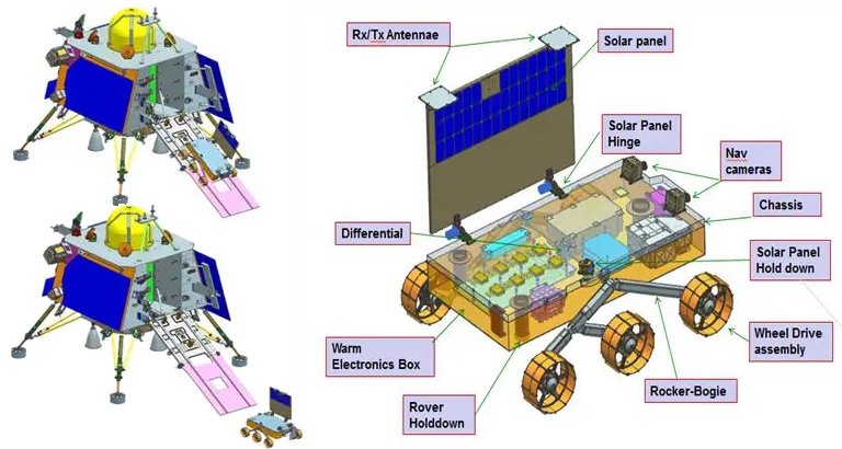 ndia lana misso Chandrayaan-3 para estudar a Lua