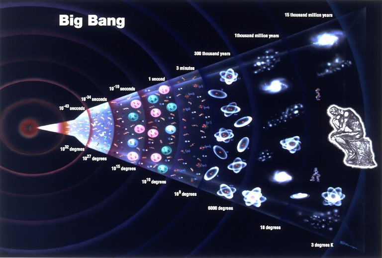 Nossa visão do Universo está ultrapassada?