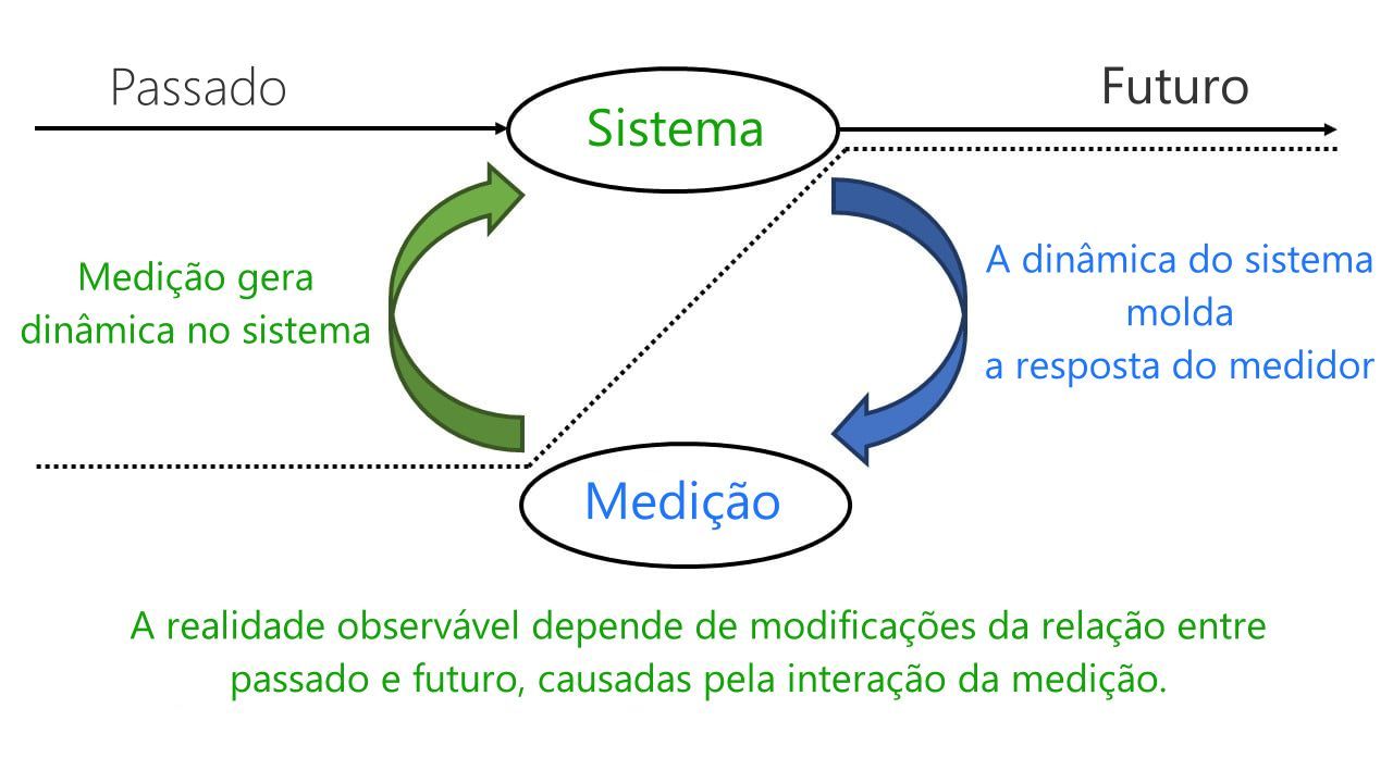 No existe realidade objetiva, dizem fsicos