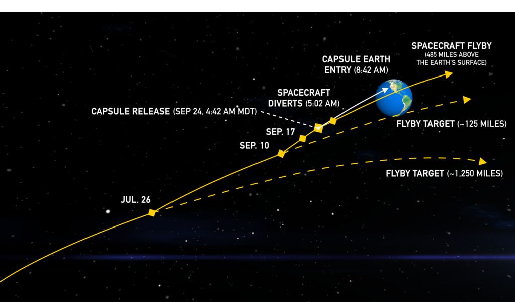 Amostras de asteroide chegam do espao neste fim de semana