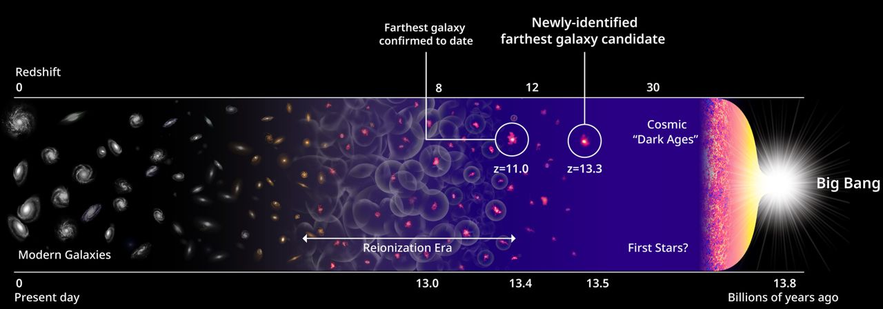 Por que o espaço é tão escuro se o Universo está cheio de estrelas?