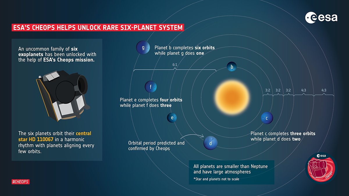 Astrnomos descobrem 