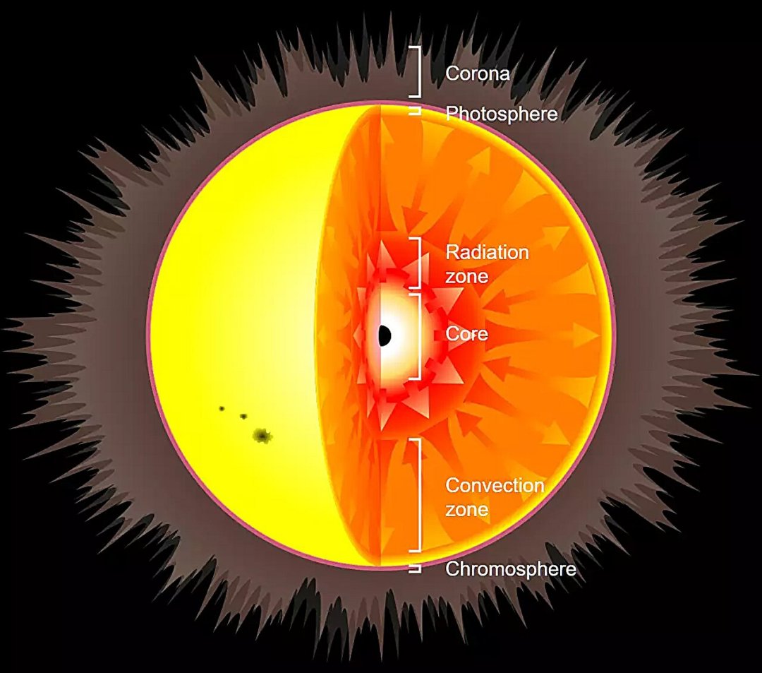 O que acontece se voc colocar um buraco negro no centro do Sol?