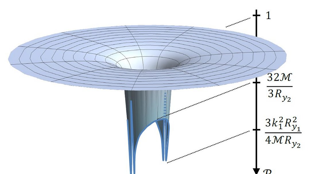 Gravastars podem ser uma estrela dentro da outra