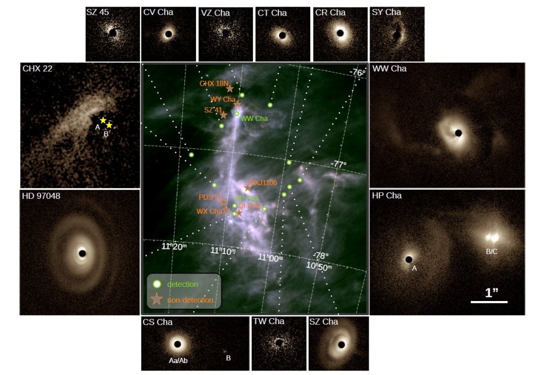 Coleo de discos protoplanetrios: Nem todos os planetas nascem do mesmo modo