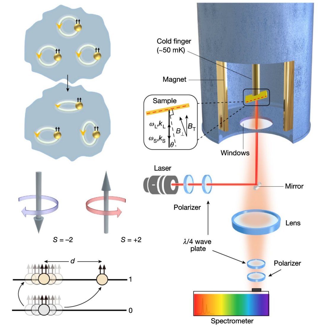 Detectado sinal similar ao gráviton 010130240402-deteccao-gravitons