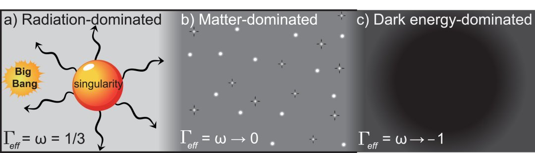 Conceitos da termodinmica podem descrever a expanso do Universo