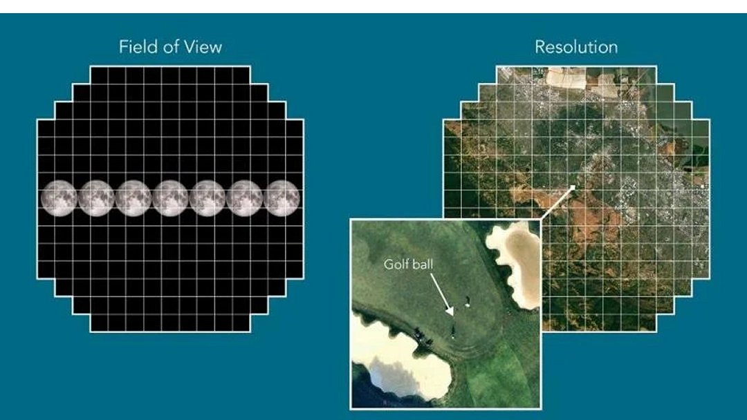 Maior cmera astronmica do mundo est pronta