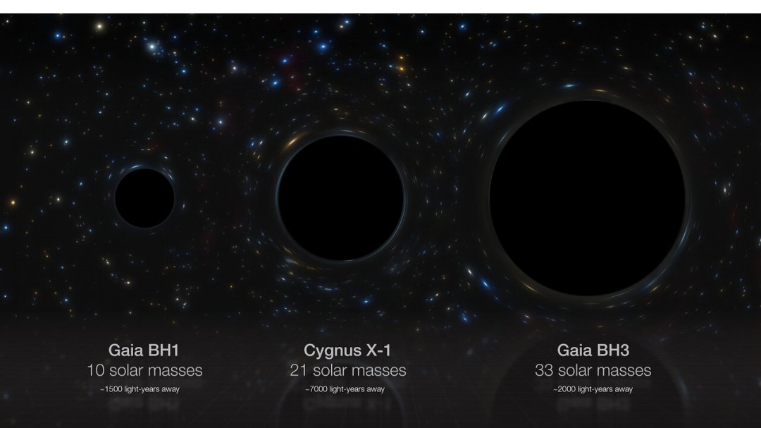 Descoberto maior buraco negro estelar da Via L