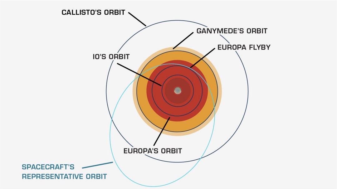 Conheça Clipper, a sonda que desvendará mistérios da lua Europa
