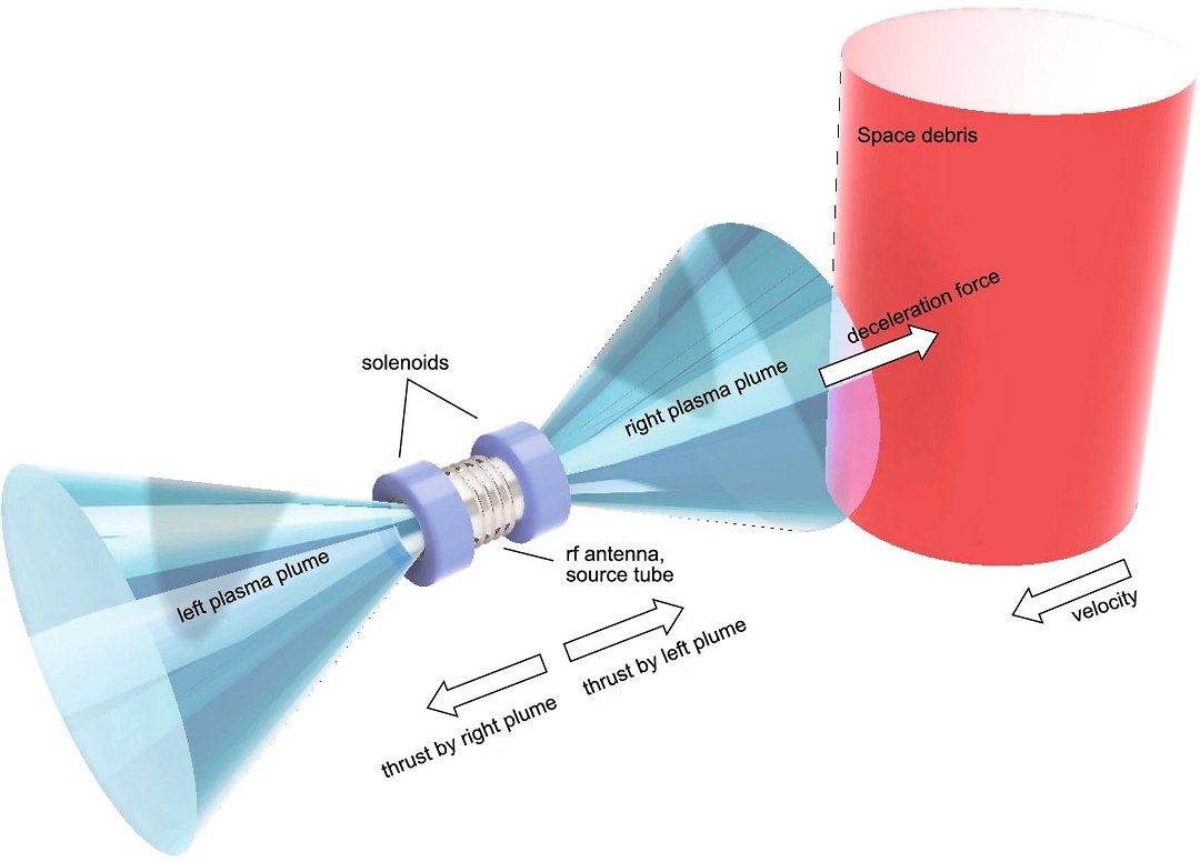 Propulso bidirecional pode derrubar lixo espacial