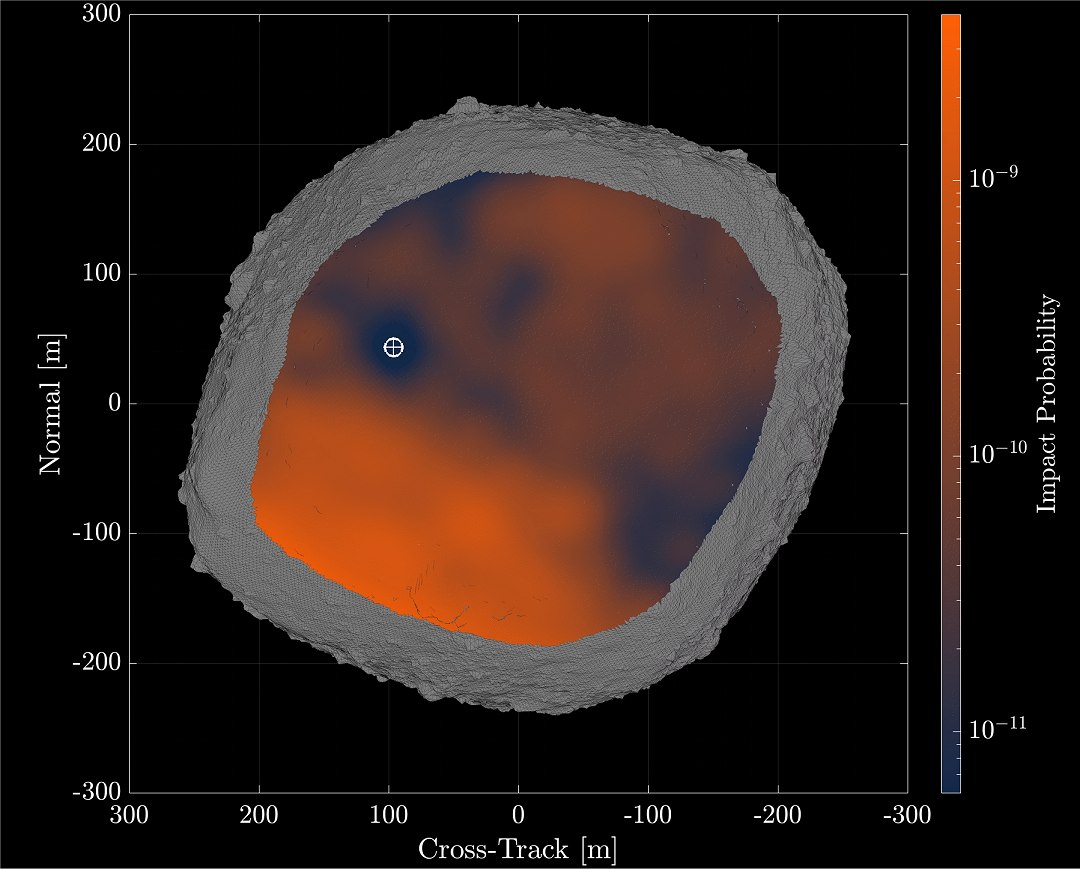 Mirar no lugar errado de um asteroide pode virá-lo para a Terra
