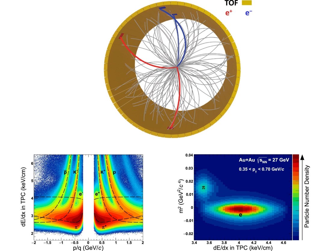 Fsicos capturam calor de trilhes de graus do plasma primordial do Big Bang