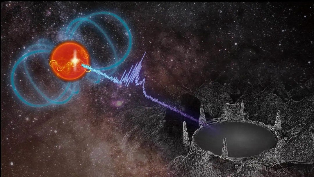 Sistema Solar é três vezes mais rápido, contestando teoria cosmológica