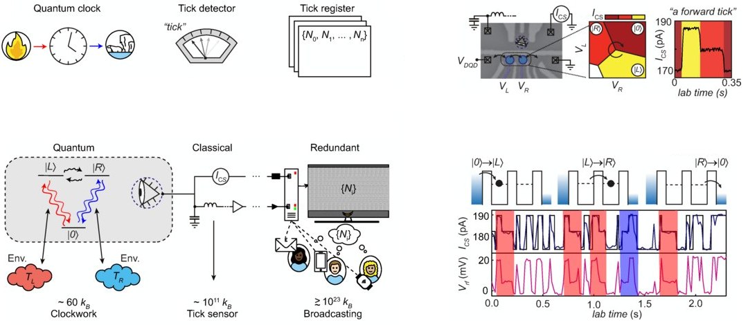 Ler as horas em um relgio quntico gasta mais energia do que faz-lo funcionar