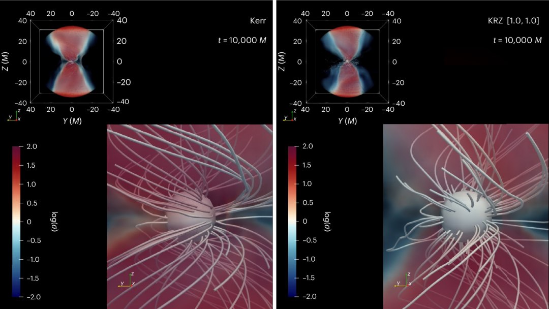 Qual teoria sobre os buracos negros est correta? Estamos comeando a descobrir
