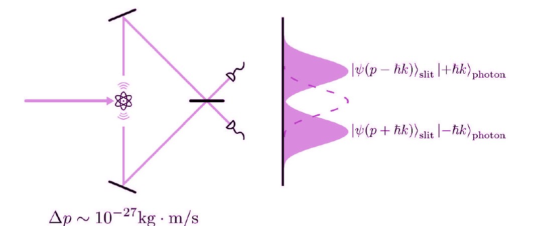 Experimento quântico dá razão a Niels Bohr em debate contra Einstein