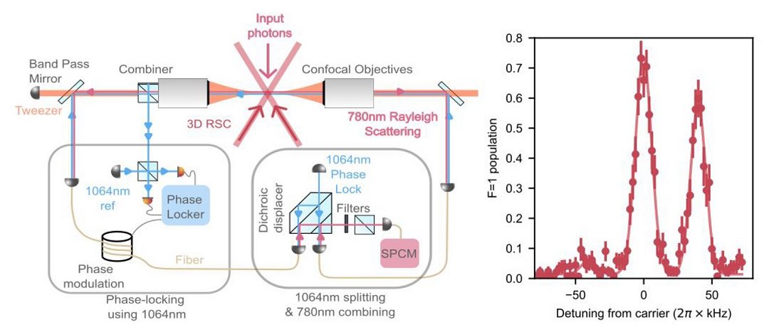 Experimento quântico dá razão a Niels Bohr em debate contra Einstein