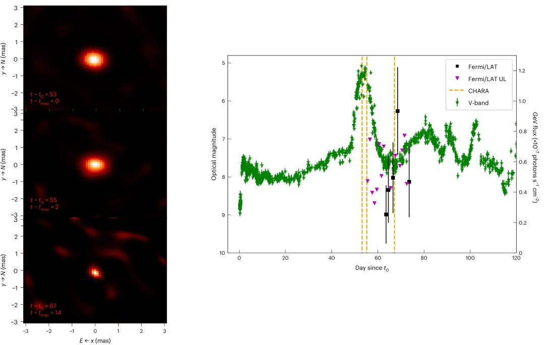 Explosão de estrelas é mais complexa do que astrônomos pensavam