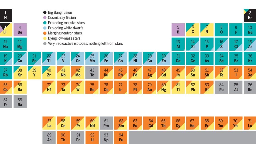 Compostos de enxofre não são exclusivos da vida, questionando vida em exoplaneta