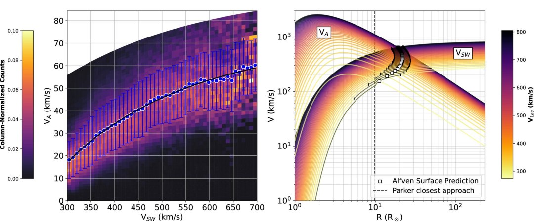 Criado primeiro mapa da fronteira externa do Sol