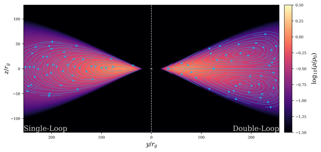 Simula��es inovadoras explicam como os buracos negros brilham tanto