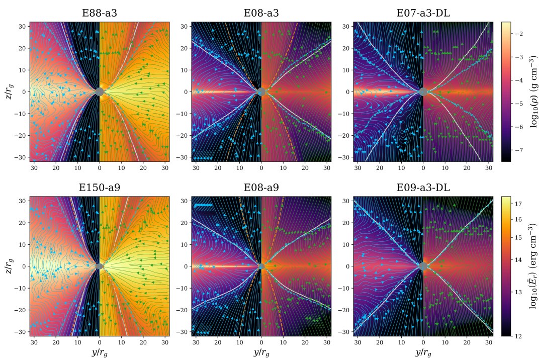 Simula��es inovadoras explicam como os buracos negros brilham tanto
