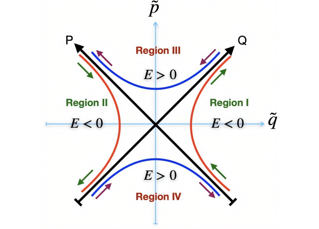 Buracos de minhoca n�o existem, Big Bang � um portal e o tempo vai e vem, prop�em f�sicos