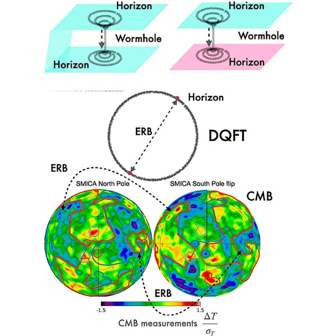 Buracos de minhoca n�o existem, Big Bang � um portal e o tempo vai e vem, prop�em f�sicos