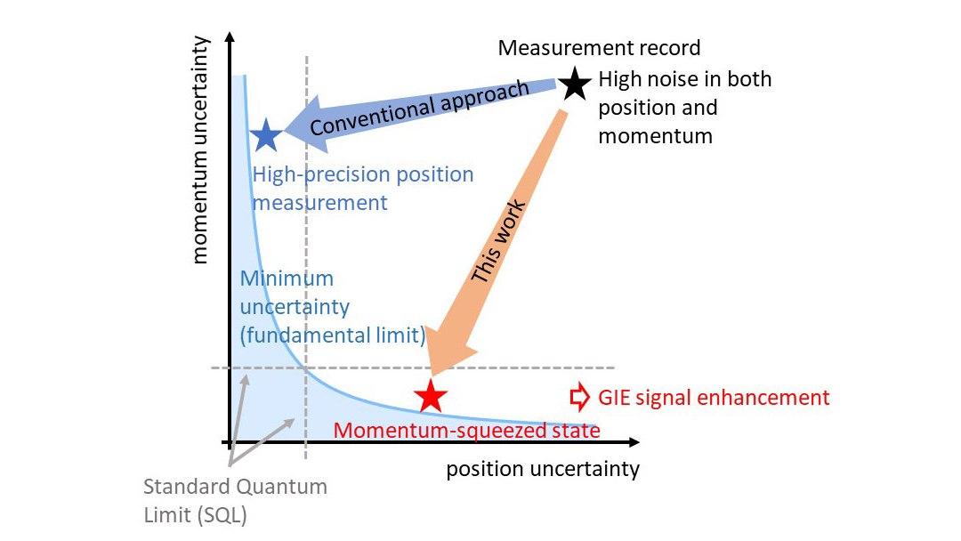 Este experimento irá dizer se a gravidade segue as regras da mecânica quântica