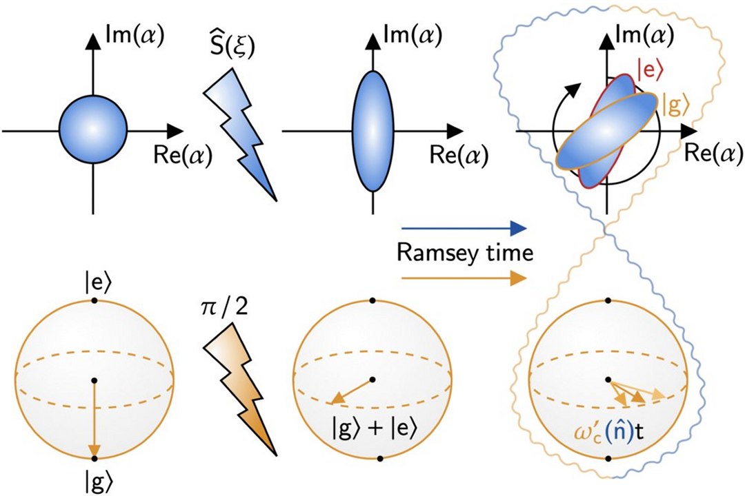 O fluxo do tempo � qu�ntico? Rel�gios at�micos v�o responder