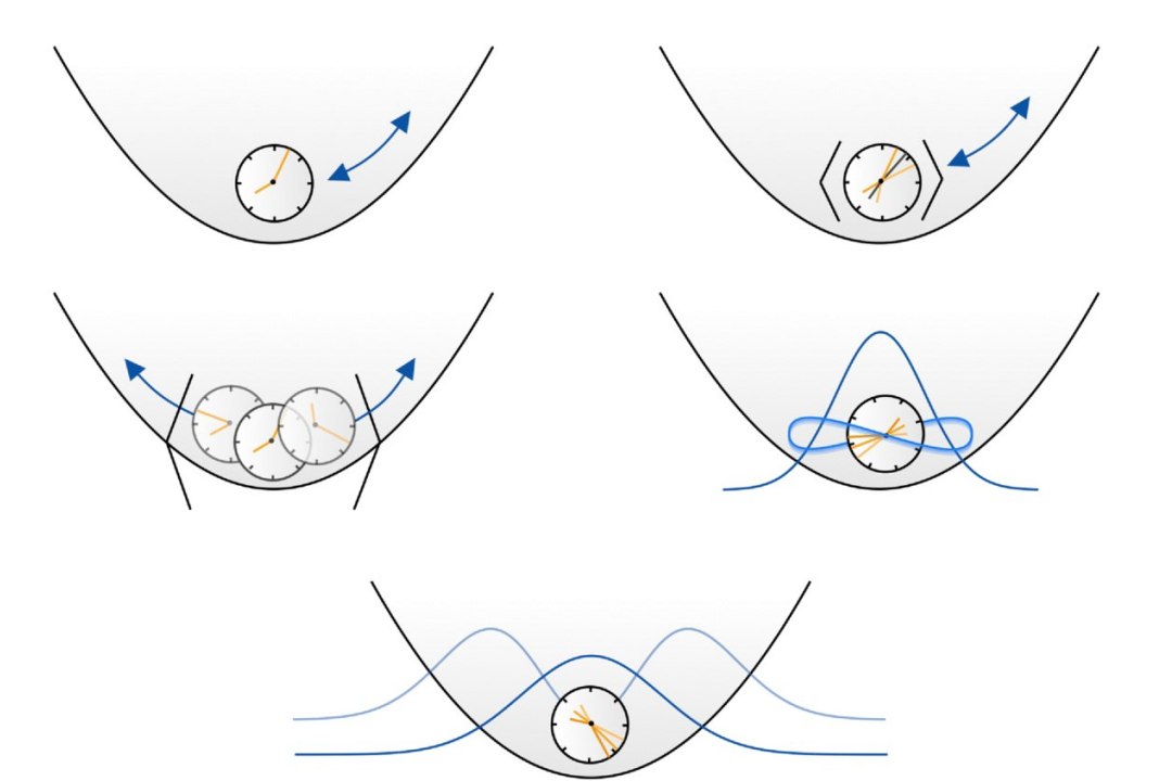 O fluxo do tempo � qu�ntico? Rel�gios at�micos v�o responder