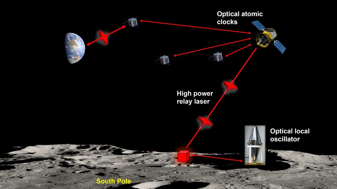 Laser de outro mundo: Crateras da Lua s�o ideais para superlasers
