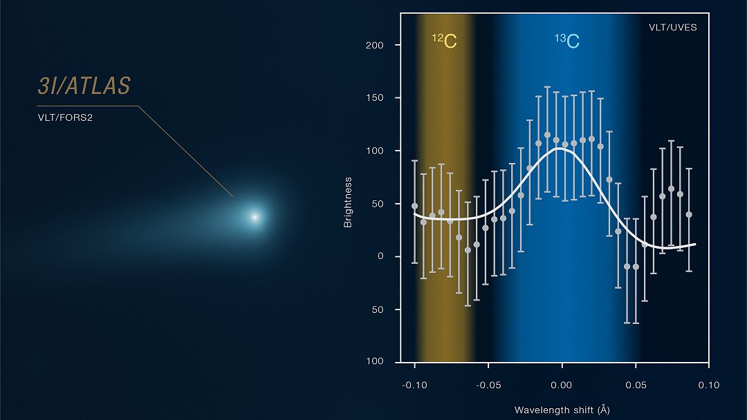 Cometa interestelar 3I/ATLAS é mais velho que o Sol