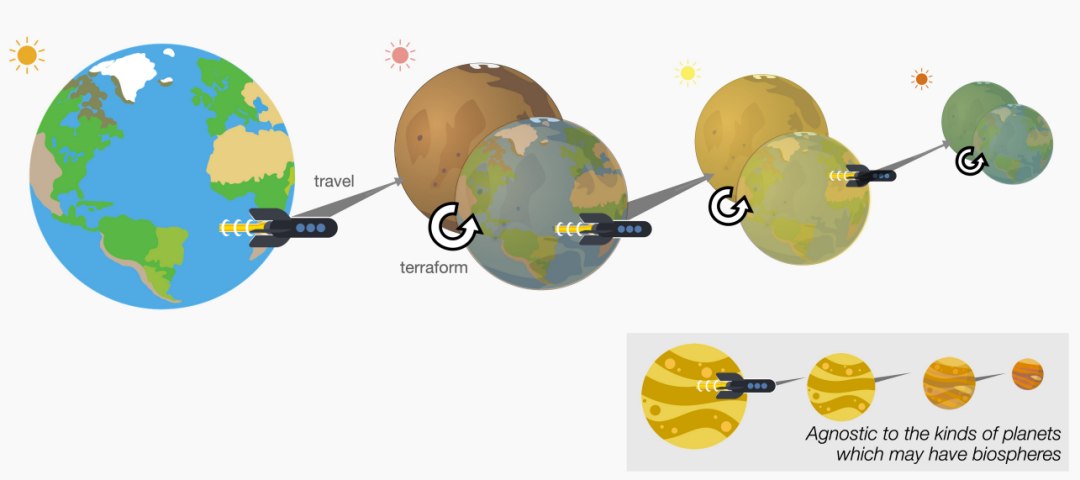 Como procurar ETs sem saber como eles são?