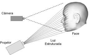 UFSC desenvolve sistema de reconhecimento da face