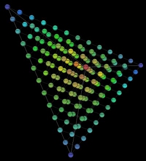 Cientistas descobrem geometria da msica