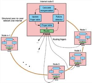 Aplicativos inteligentes para Internet tm autogerenciamento e autocorreo