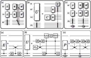 Quem vai programar os computadores qunticos?