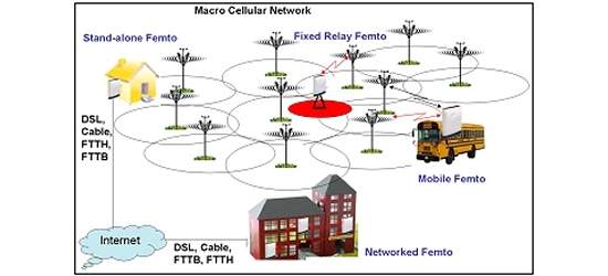 Telefones celulares merecem antenas celulares