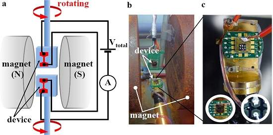 Transístor magnético viabiliza processadores metamórficos