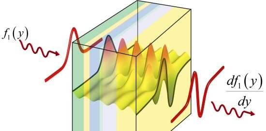 Processador fotnico de metamateriais permite computao analgica com luz