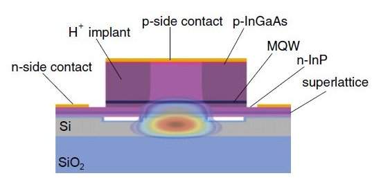 Um novo laser para uma internet mais rpida